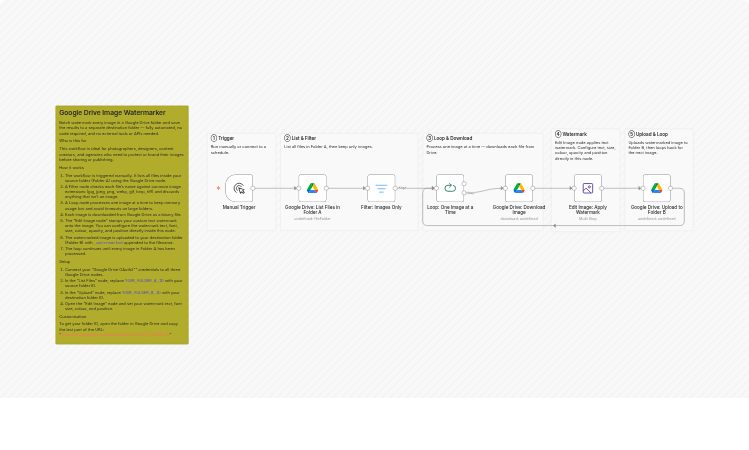 Watermark images between Google Drive source and destination folders