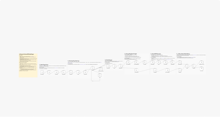 Run automated SEO audits with Screaming Frog CLI, PageSpeed, PDF and Excel fixes