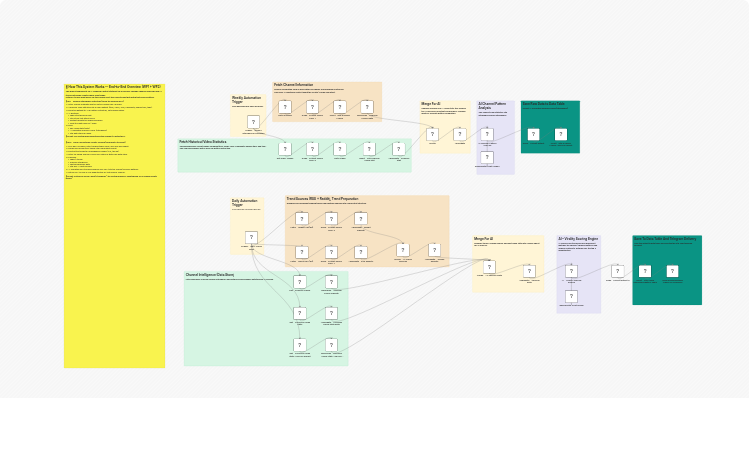 Score daily viral YouTube Shorts ideas using Reddit, RSS, and DeepSeek AI
