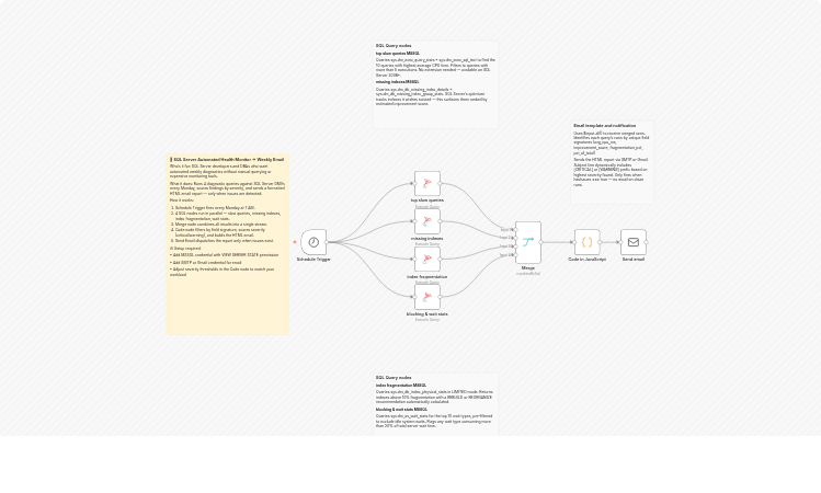 Send weekly SQL Server health reports via email