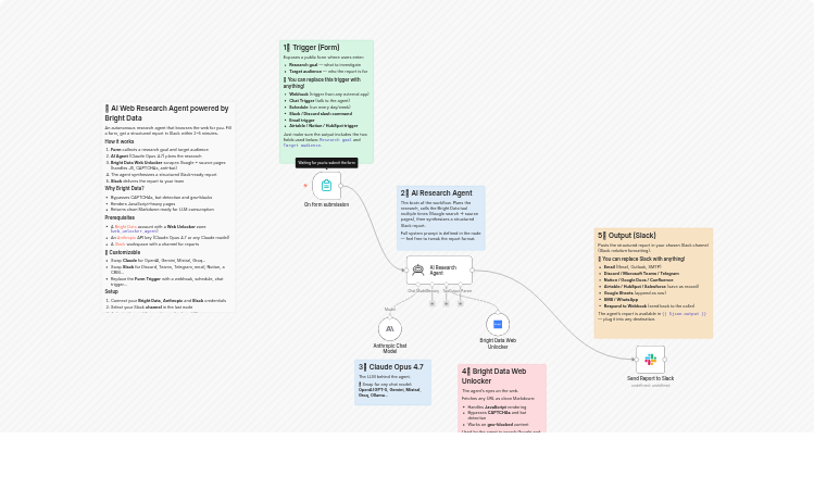 Research web content with Claude Opus 4.7 and Bright Data to post Slack reports