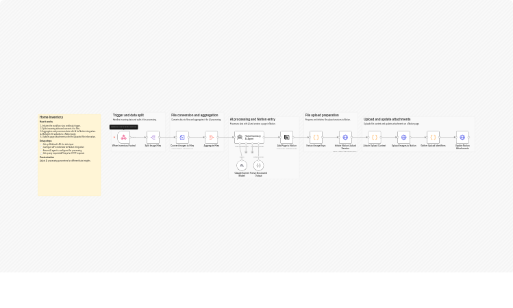 Create a personal property inventory with Notion and Anthropic Claude