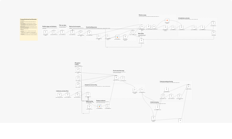 Enrich company leads and find HR contacts with Google Sheets, OpenAI and LinkFinder AI