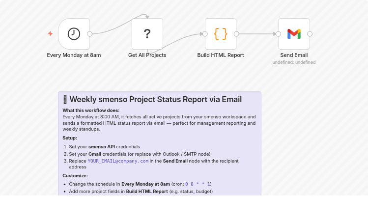Send a weekly smenso project status report via email with Gmail