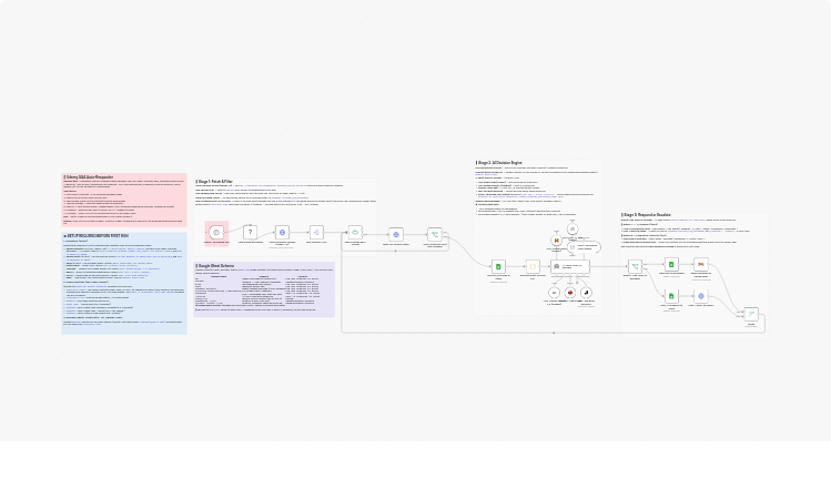 Auto-reply to Udemy student Q&A with Mistral AI and Google Sheets