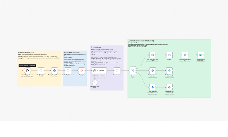 Detect and remediate leaked secrets from Git repos with GitHub, AWS, Jira, Slack and Claude