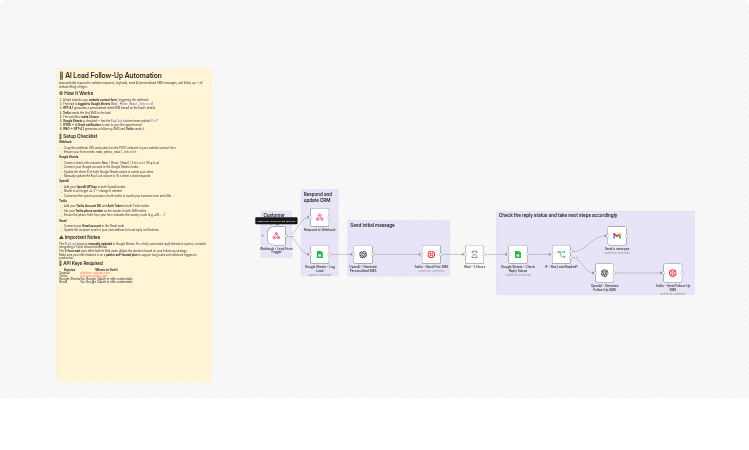 Send AI lead follow-up SMS with GPT-4.1, Google Sheets, Twilio and Gmail