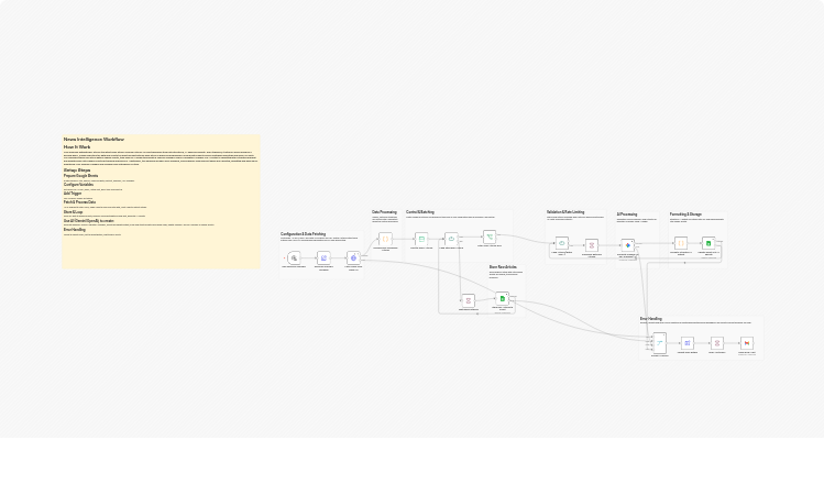Summarize regulatory news from NewsAPI with Gemini and Google Sheets plus error alerts