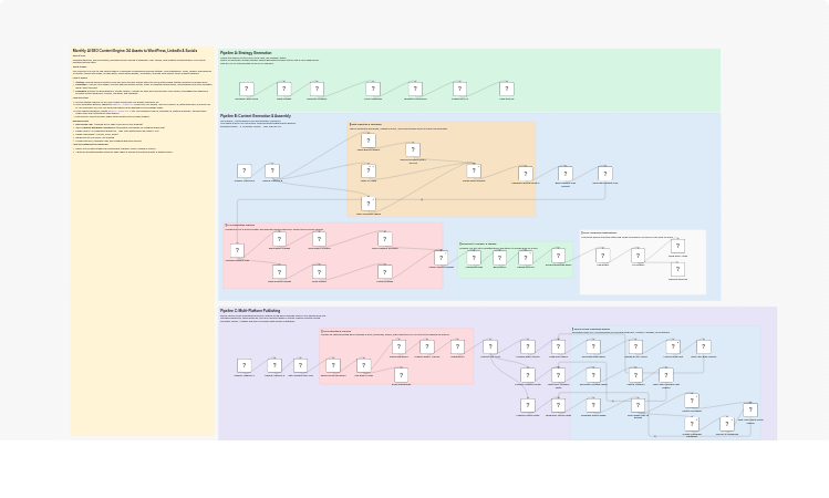 Generate monthly AI SEO content with Gemini for WordPress, LinkedIn and socials