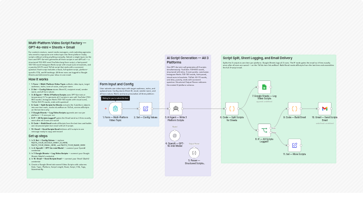 Generate YouTube, Reels, and TikTok scripts from one topic with GPT-4o-mini, Google Sheets, and Gmail