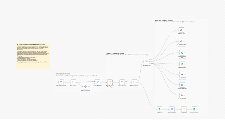 Monitor futures trades and send risk alerts using Binance, Sheets, Slack and email
