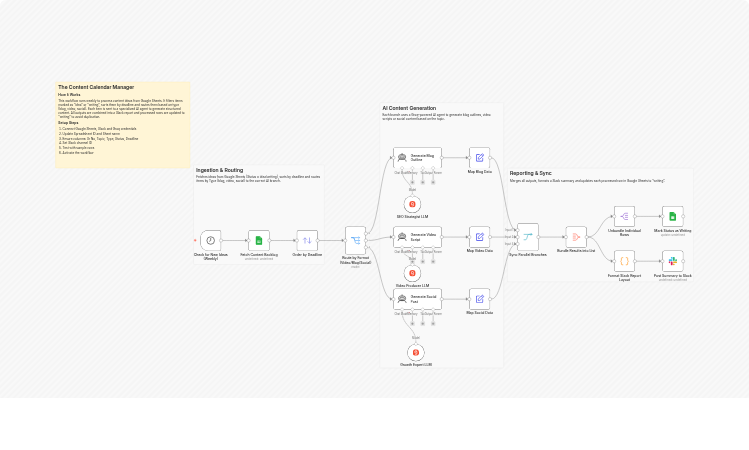 Generate weekly content drafts from Google Sheets with Groq AI and Slack