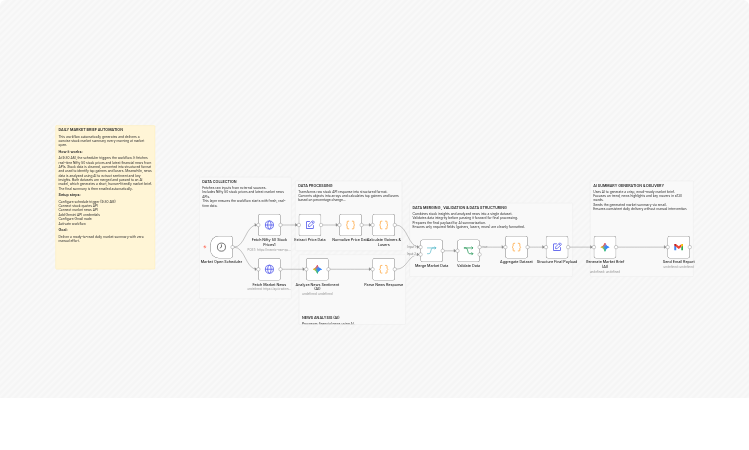 Send a daily Nifty 50 market brief using Gemini AI, Nifty 50 API and Gmail