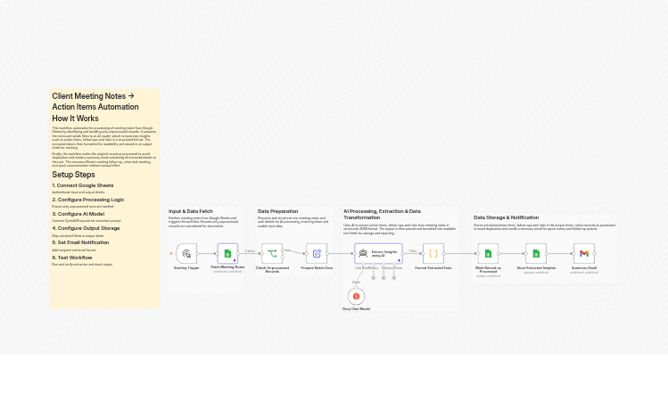 Extract client meeting insights from Google Sheets with Groq and Gmail
