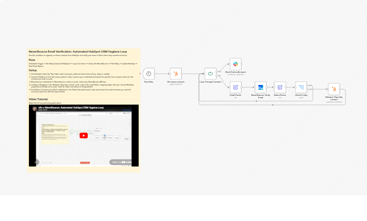 Verify HubSpot contacts with NeverBounce and send risky-email alerts to Slack