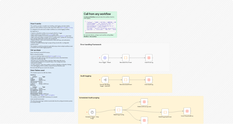 Log errors and audit events with n8n Data Tables