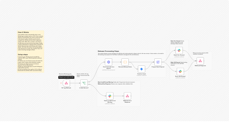 Automate GitLab tag releases to Jira and Slack for Dev and QA
