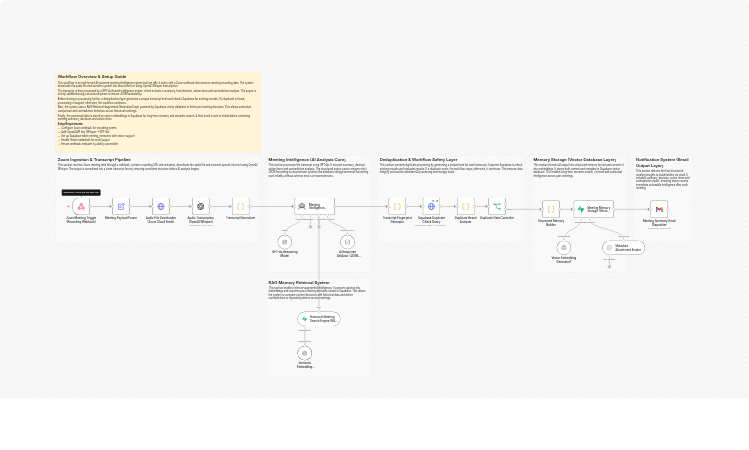 Summarize Zoom meetings with GPT-4o, Whisper, Supabase RAG and email reports