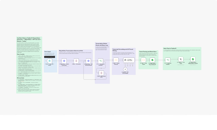 Turn video recordings into Twitter (X) threads with WayinVideo, GPT-4o-mini and Google Sheets
