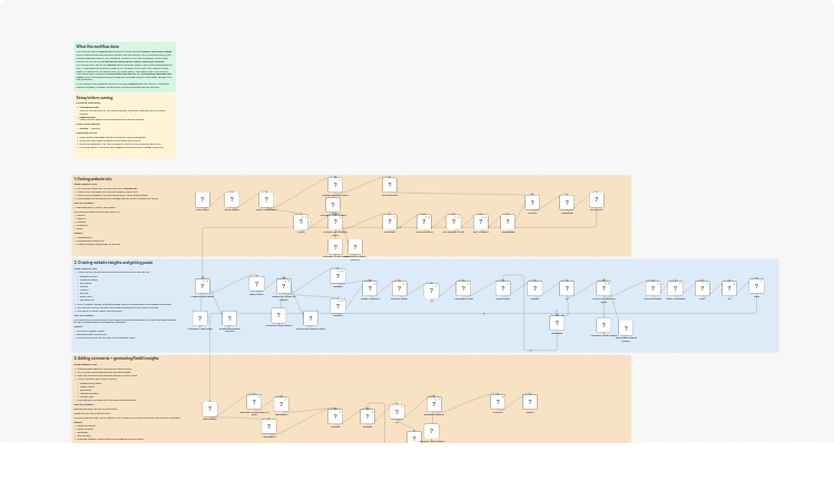 Find customer insights from your website and Reddit with Claude Sonnet