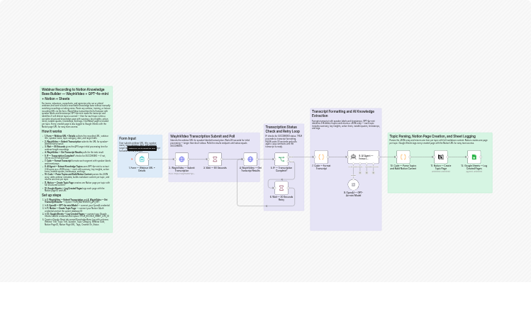 Create Notion knowledge pages from webinars with WayinVideo and GPT-4o-mini