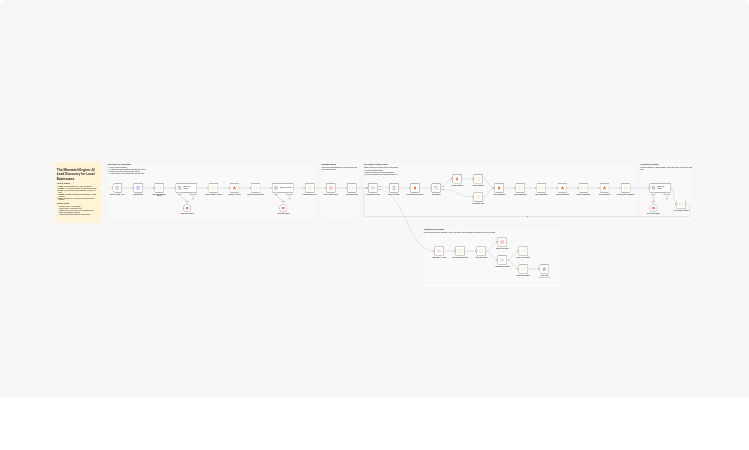 Find high-mismatch local business leads with Firecrawl and Groq