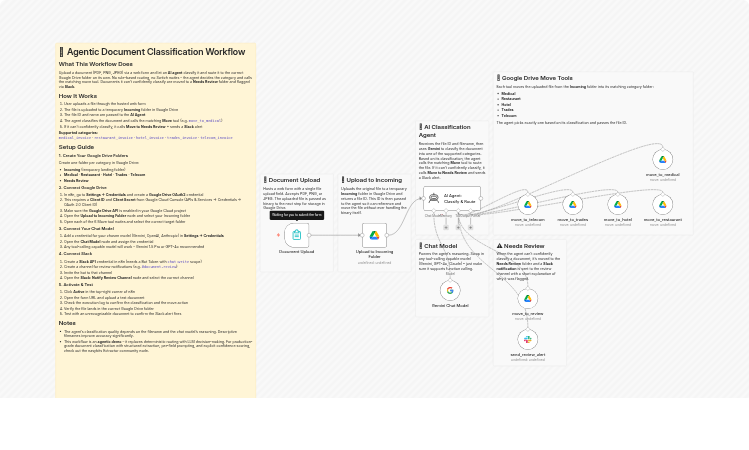 Classify and route uploaded documents to Google Drive with an AI agent
