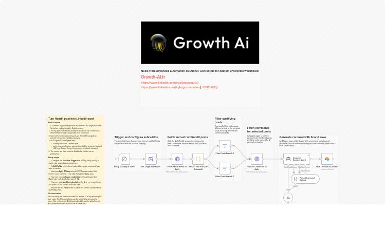 Generate LinkedIn carousel content from Reddit with Claude and Airtable