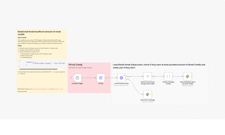 Monitor Elastic Email subaccount credits and send low-balance alerts to Slack