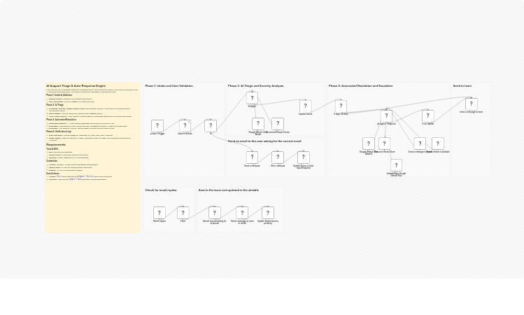 Intelligent Support Triage & Auto-Response Engine with Jotform, Airtable, Gemini