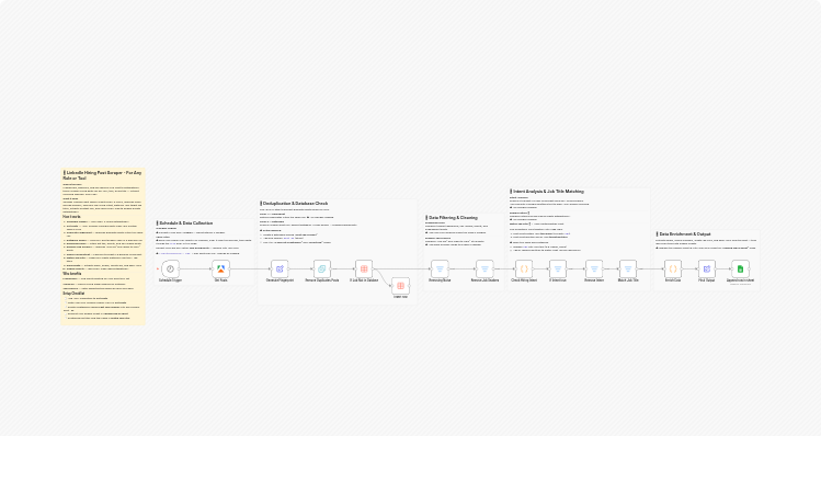 Scrape LinkedIn hiring posts with Apify and save qualified leads to Google Sheets