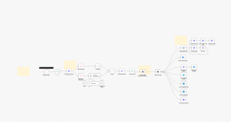 Summarize RSS articles and publish AI images to WordPress and social media