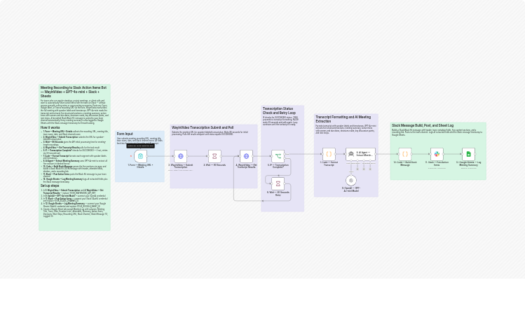 Turn meeting recordings into Slack summaries using WayinVideo and GPT-4o-mini