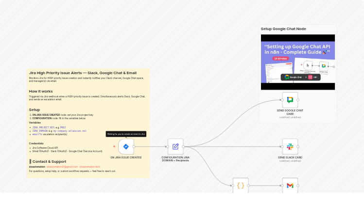 Send Jira high priority issue alerts to Slack, Google Chat and email