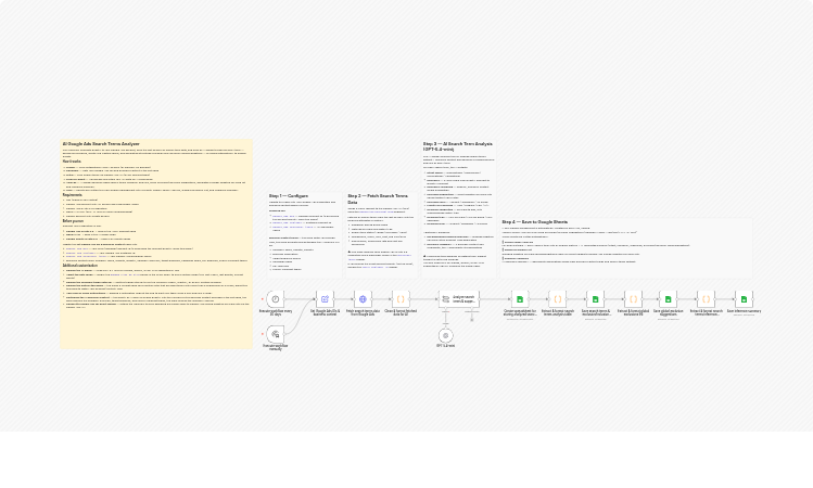 Analyze Google Ads search terms and get negative keyword suggestions with OpenAI GPT-5.4-mini