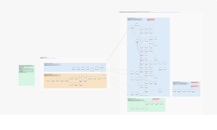 Sell products in Telegram with Paystack and Google Sheets