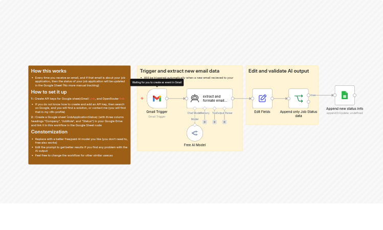 Update job application status from Gmail to Google Sheets using GPT-4 via OpenRouter