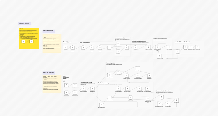 Generate Brave Search Goggles with DataForSEO, Firecrawl, OpenAI and Postgres