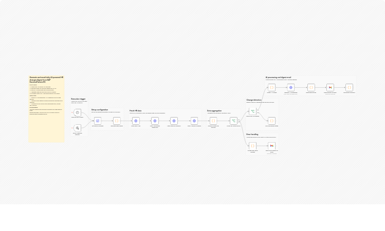 Generate and email daily AI-powered HR changes digest from SAP SuccessFactors EC with GPT-4o-mini and Gmail