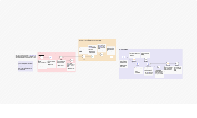 Extract URLs from XML sitemaps to CSV via chat and HTTP request