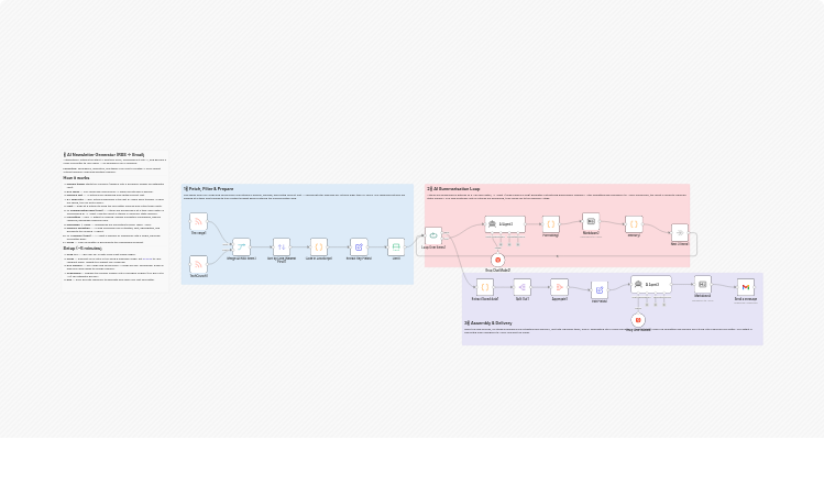 Create AI news digests from RSS feeds with Groq and send via Gmail