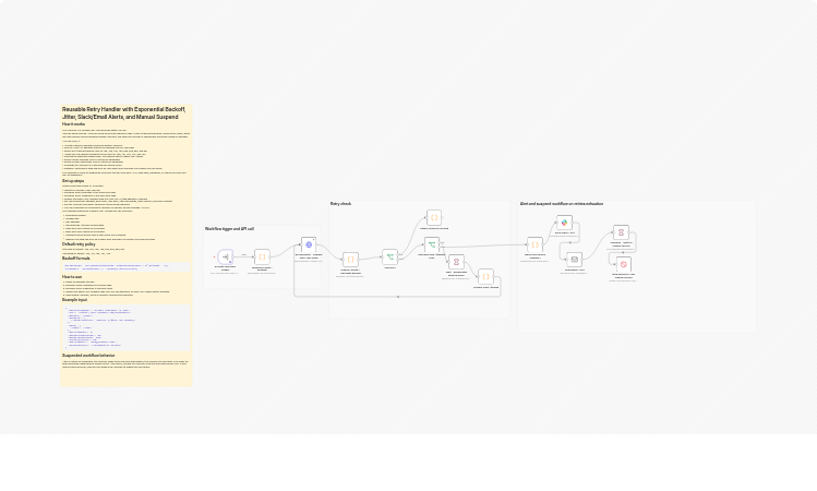 Handle API retries with exponential backoff, jitter, Slack and email alerts