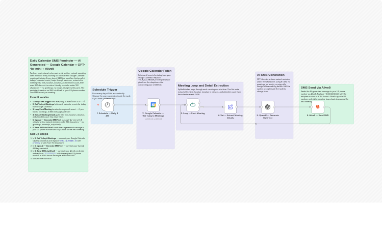 Get daily meeting SMS reminders from Google Calendar with GPT-4o-mini and Alive5