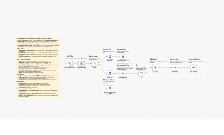 Monitor competitor pages with Gemini, Olostep, Google Sheets and Gmail