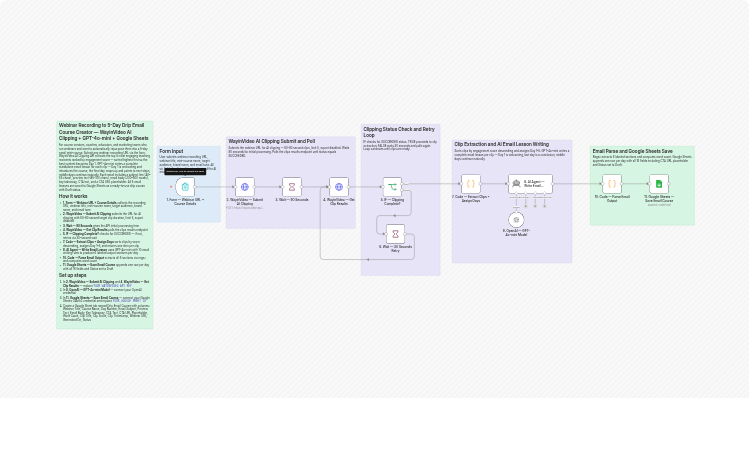 Turn webinars into a 5-day email course using WayinVideo, GPT-4o-mini, and Google Sheets