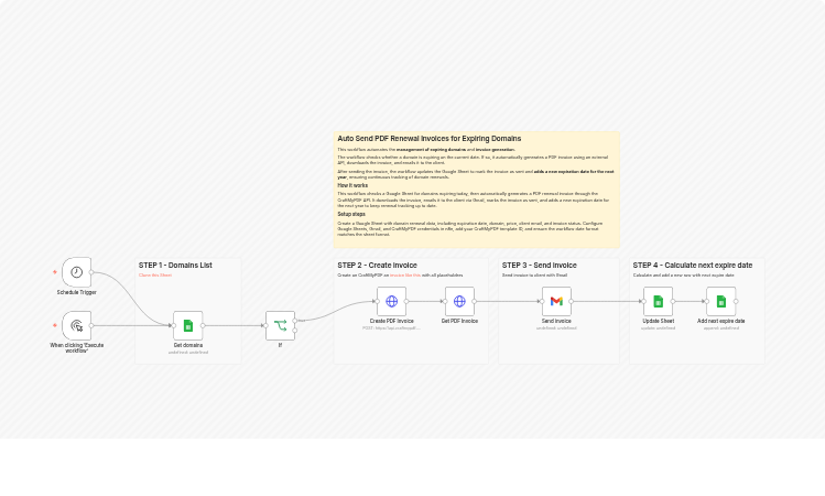 Send PDF renewal invoices for expiring domains with CraftMyPDF, Gmail, and Google Sheets