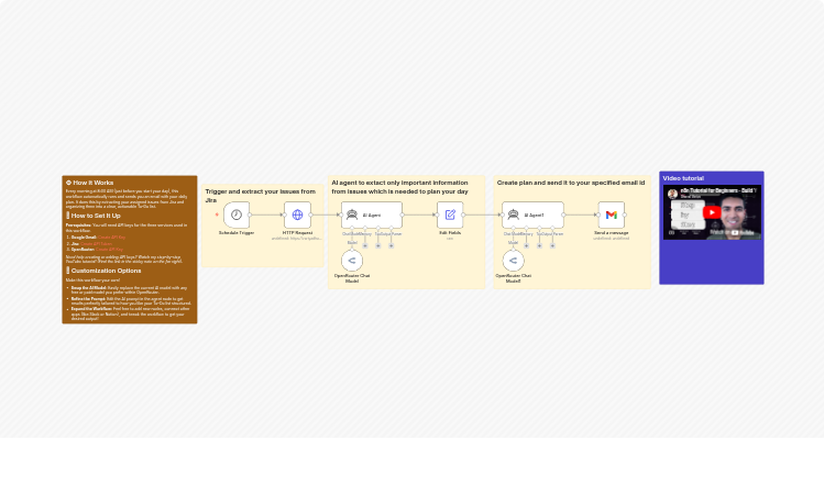 Create a daily Jira to-do email with Gmail and OpenRouter GPT