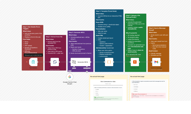 Generate interactive MCQ quizzes from PDF textbooks with Google Gemini, UploadToURL and Gmail