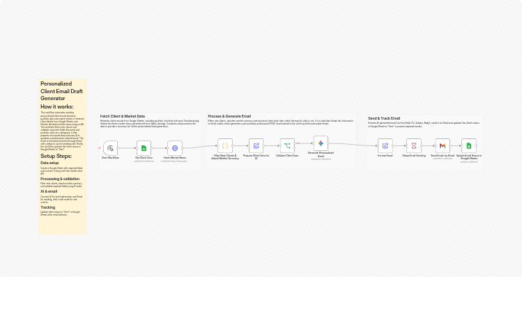 Send personalized client emails with Google Sheets, Gemini and Gmail