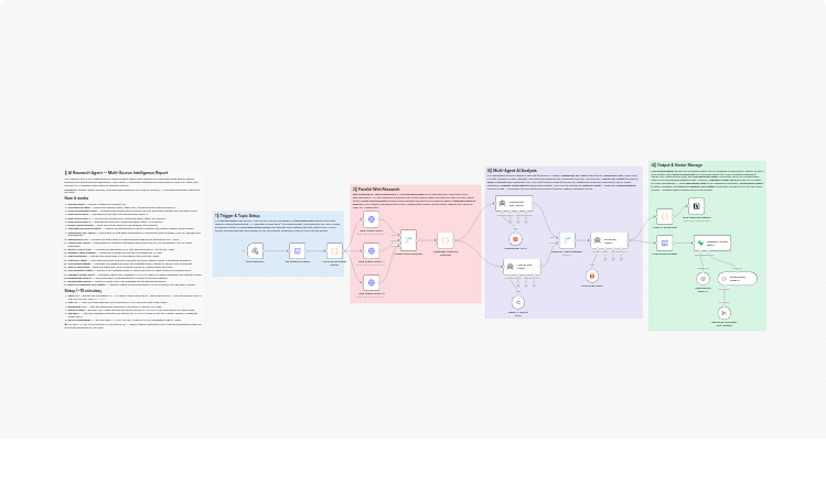 Generate multi-agent research reports with Tavily, Groq, Notion and Supabase